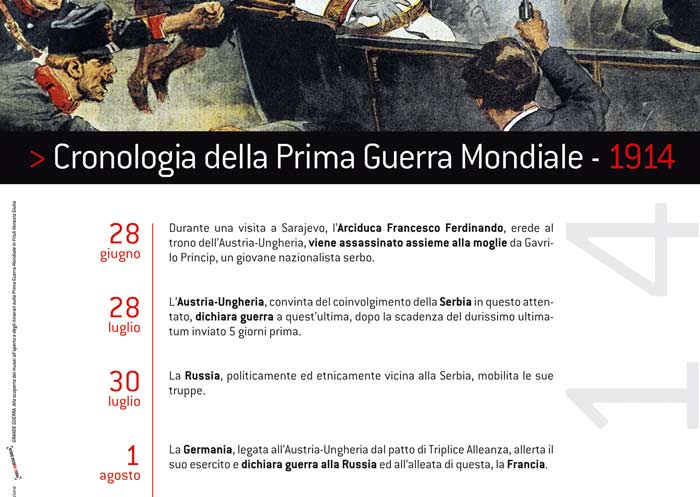 Cronologia della Prima Guerra Mondiale 1914